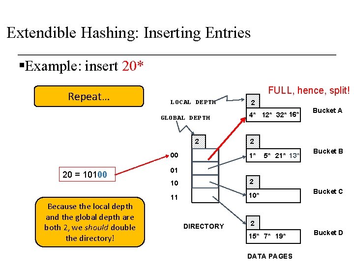 Extendible Hashing: Inserting Entries §Example: insert 20* Repeat… FULL, hence, split! LOCAL DEPTH GLOBAL