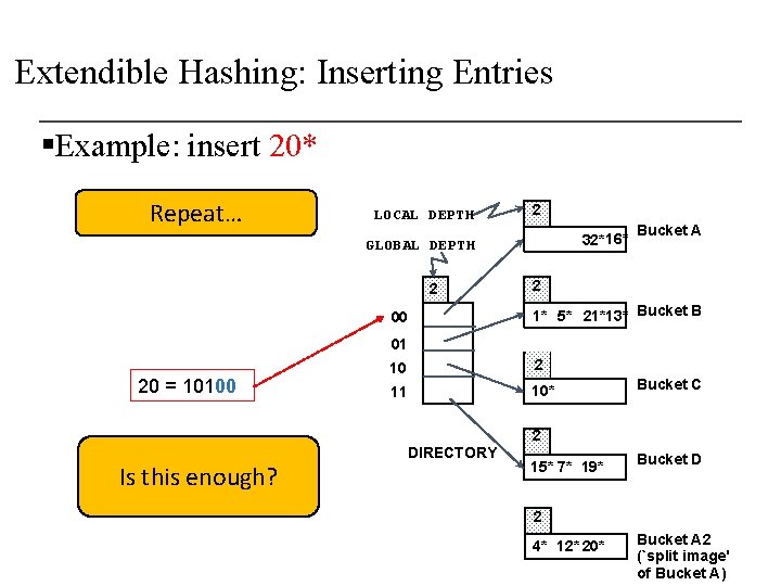 Extendible Hashing: Inserting Entries §Example: insert 20* Repeat… LOCAL DEPTH 2 32*16* GLOBAL DEPTH