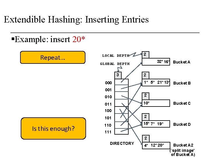 Extendible Hashing: Inserting Entries §Example: insert 20* Repeat… LOCAL DEPTH 2 32* 16* Bucket
