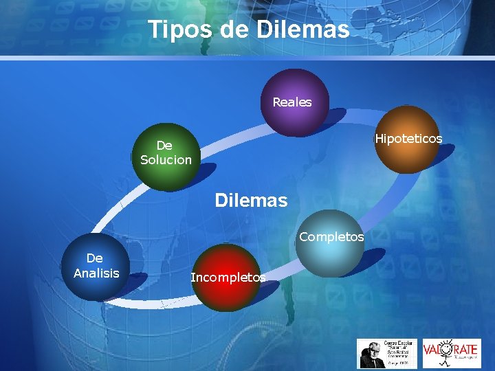 Tipos de Dilemas Reales Hipoteticos De Solucion Dilemas Completos De Analisis Incompletos 
