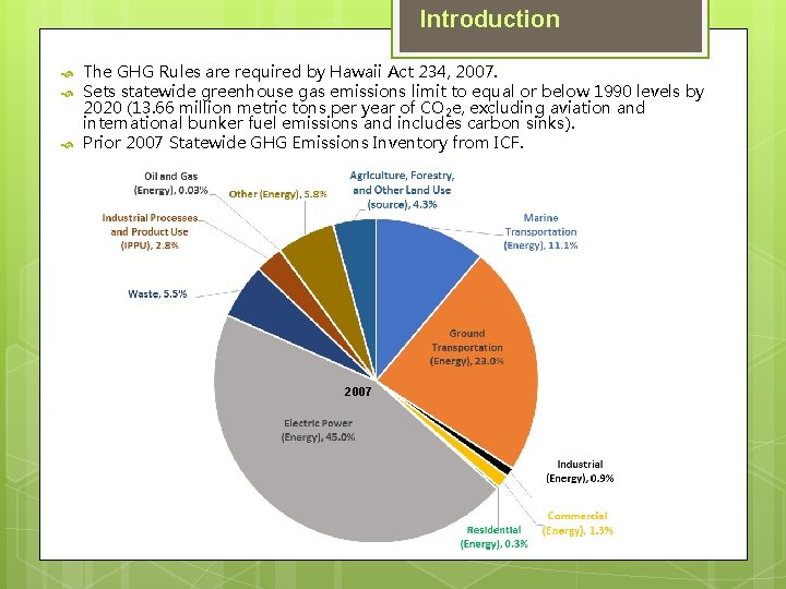 Introduction The GHG Rules are required by Hawaii Act 234, 2007. Sets statewide greenhouse