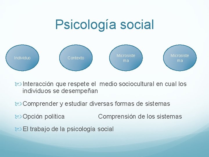 Psicología social Individuo Microsiste ma Contexto Microsiste ma Interacción que respete el medio sociocultural