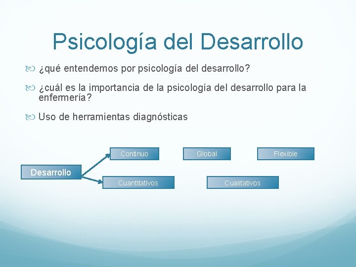 Psicología del Desarrollo ¿qué entendemos por psicología del desarrollo? ¿cuál es la importancia de Psicología del Desarrollo ¿qué entendemos por psicología del desarrollo? ¿cuál es la importancia de