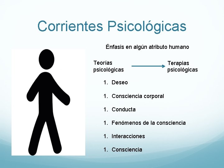 Corrientes Psicológicas Énfasis en algún atributo humano Teorías psicológicas Terapias psicológicas 1. Deseo 1.