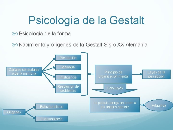 Psicología de la Gestalt Psicología de la forma Nacimiento y orígenes de la Gestalt