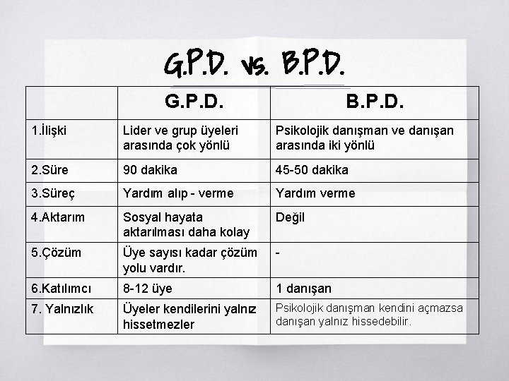 G. P. D. vs. B. P. D. G. P. D. B. P. D. 1.