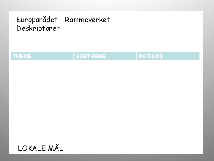 Europarådet – Rammeverket Deskriptorer Europarådets arbeid THEME LOKALE MÅL SUBTHEME NOTIONS 