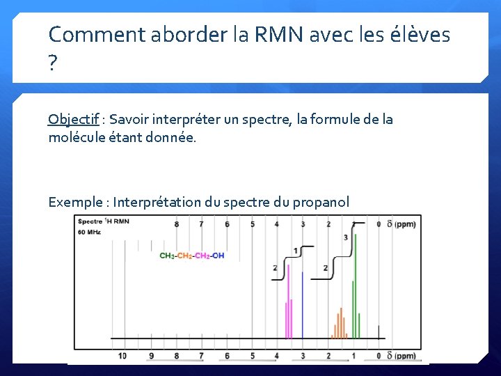 Comment aborder la RMN avec les élèves ? Objectif : Savoir interpréter un spectre,