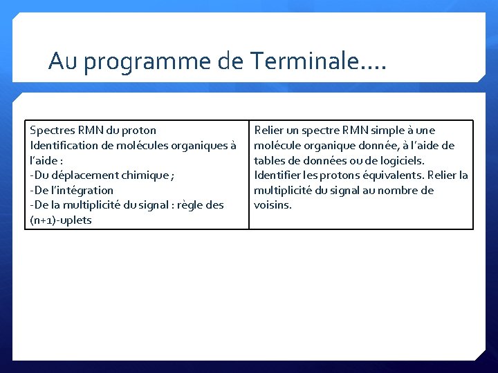 Au programme de Terminale…. Spectres RMN du proton Identification de molécules organiques à l’aide