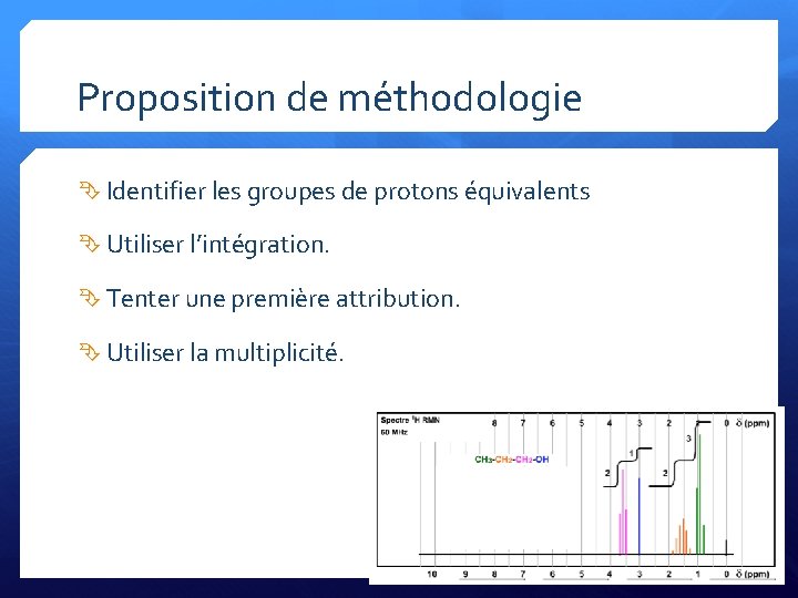 Proposition de méthodologie Identifier les groupes de protons équivalents Utiliser l’intégration. Tenter une première