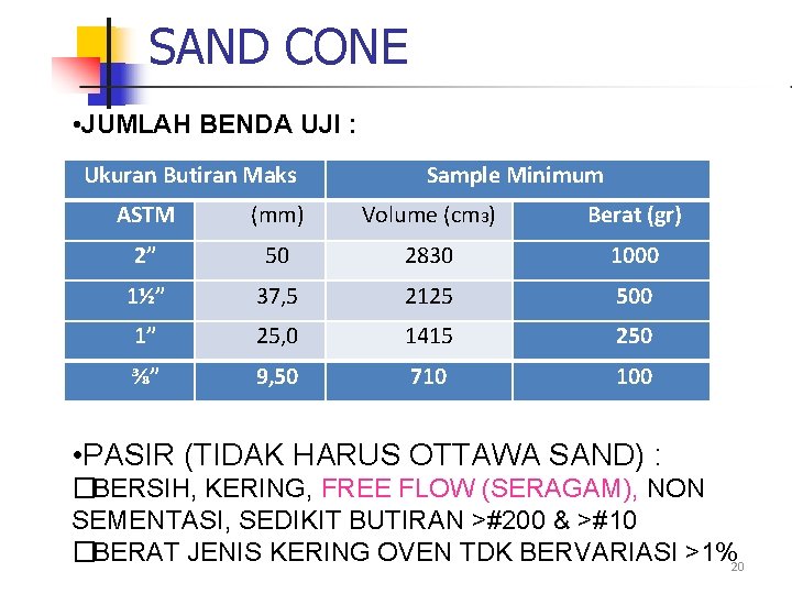 SAND CONE • JUMLAH BENDA UJI : Ukuran Butiran Maks Sample Minimum ASTM (mm)