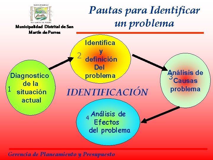 Pautas para Identificar un problema Municipalidad Distrital de San Martín de Porres 2 Diagnostico