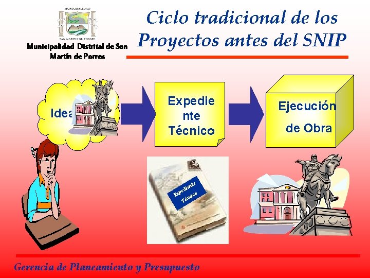 Municipalidad Distrital de San Martín de Porres Idea Ciclo tradicional de los Proyectos antes