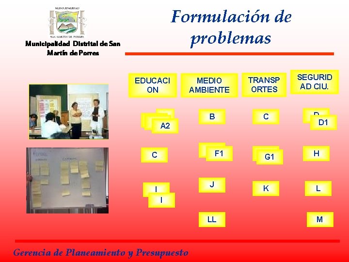 Formulación de problemas Municipalidad Distrital de San Martín de Porres EDUCACI ON A A