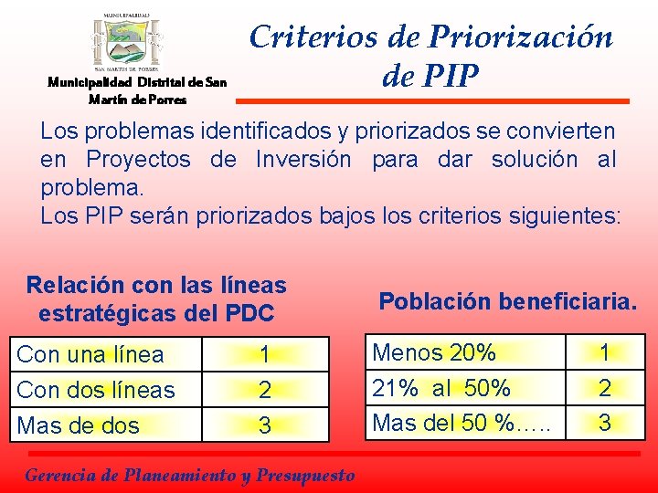 Municipalidad Distrital de San Martín de Porres Criterios de Priorización de PIP Los problemas