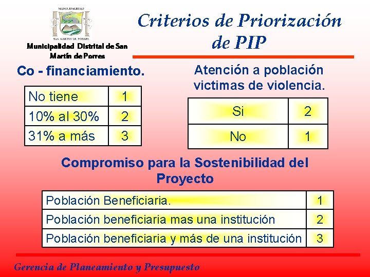 Municipalidad Distrital de San Martín de Porres Criterios de Priorización de PIP Co -