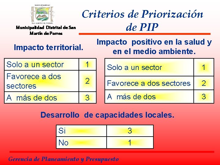 Municipalidad Distrital de San Martín de Porres Criterios de Priorización de PIP Impacto positivo