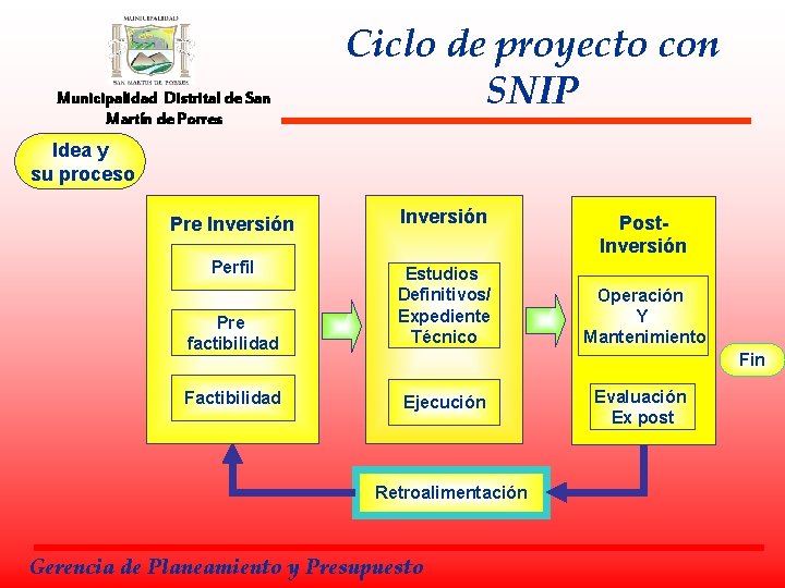 Municipalidad Distrital de San Martín de Porres Ciclo de proyecto con SNIP Idea y