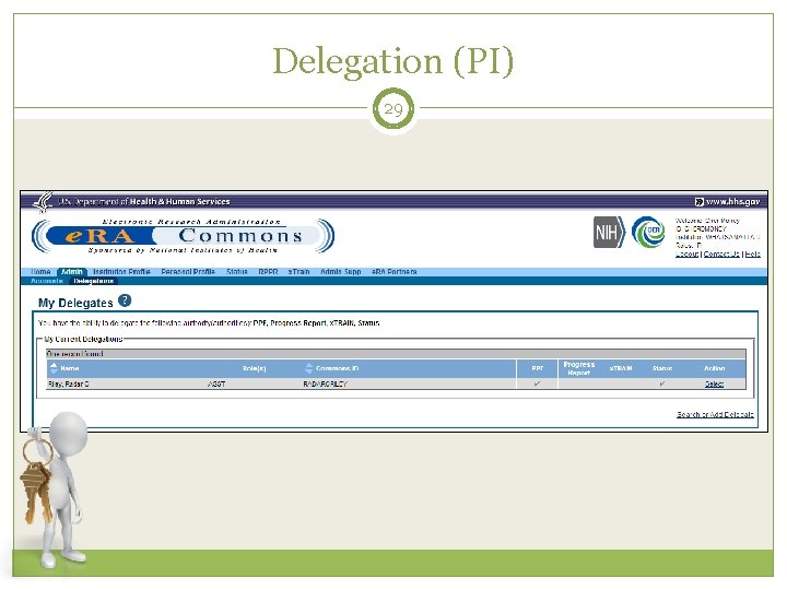 Delegation (PI) 29 