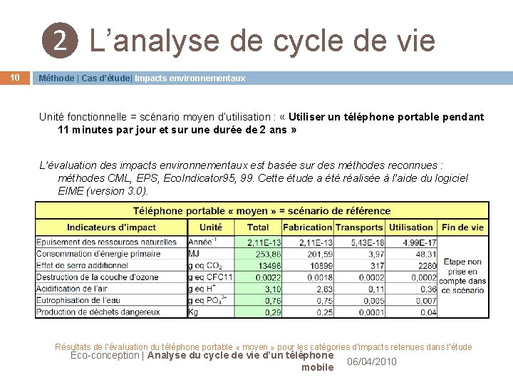 ❷ L’analyse de cycle de vie 10 Méthode | Cas d’étude| Impacts environnementaux Unité ❷ L’analyse de cycle de vie 10 Méthode | Cas d’étude| Impacts environnementaux Unité