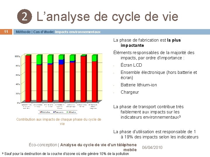 ❷ L’analyse de cycle de vie 11 Méthode | Cas d’étude| Impacts environnementaux La ❷ L’analyse de cycle de vie 11 Méthode | Cas d’étude| Impacts environnementaux La