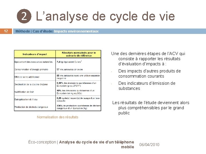 ❷ L’analyse de cycle de vie 12 Méthode | Cas d’étude| Impacts environnementaux Une ❷ L’analyse de cycle de vie 12 Méthode | Cas d’étude| Impacts environnementaux Une