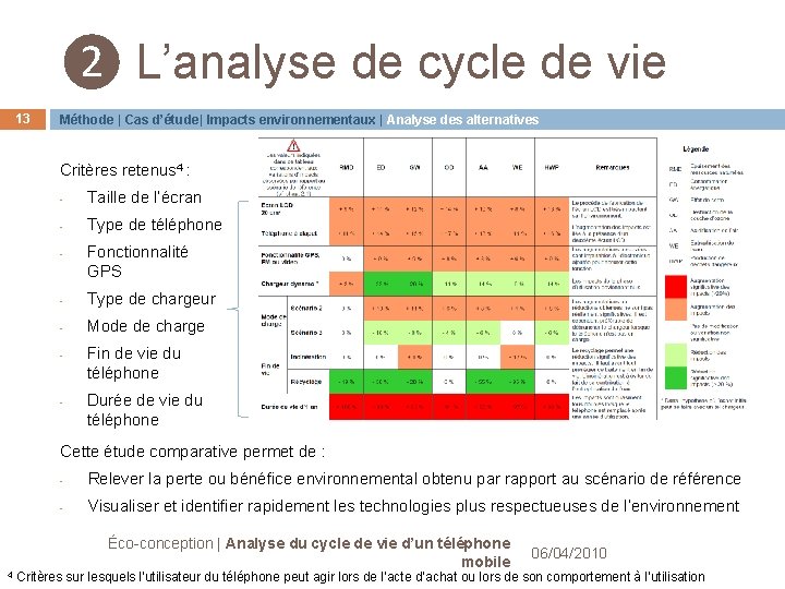 ❷ L’analyse de cycle de vie 13 Méthode | Cas d’étude| Impacts environnementaux | ❷ L’analyse de cycle de vie 13 Méthode | Cas d’étude| Impacts environnementaux |