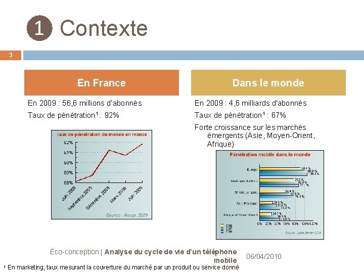 ❶ Contexte 3 En France Dans le monde En 2009 : 56, 6 millions ❶ Contexte 3 En France Dans le monde En 2009 : 56, 6 millions