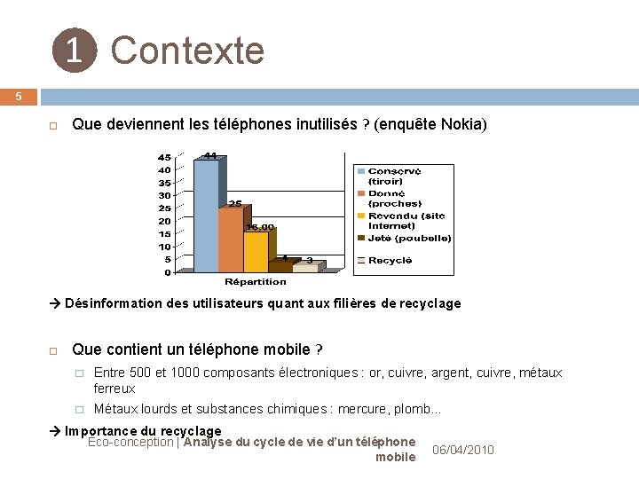 ❶ Contexte 5 Que deviennent les téléphones inutilisés ? (enquête Nokia) → Désinformation des ❶ Contexte 5 Que deviennent les téléphones inutilisés ? (enquête Nokia) → Désinformation des