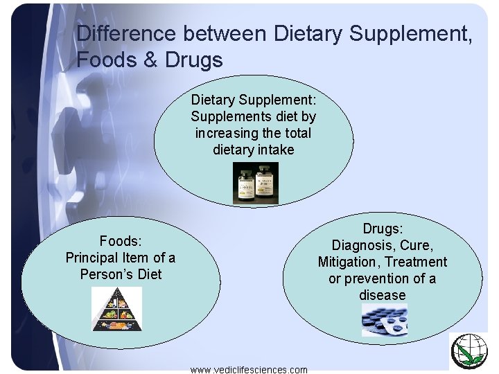 Difference between Dietary Supplement, Foods & Drugs Dietary Supplement: Supplements diet by increasing the