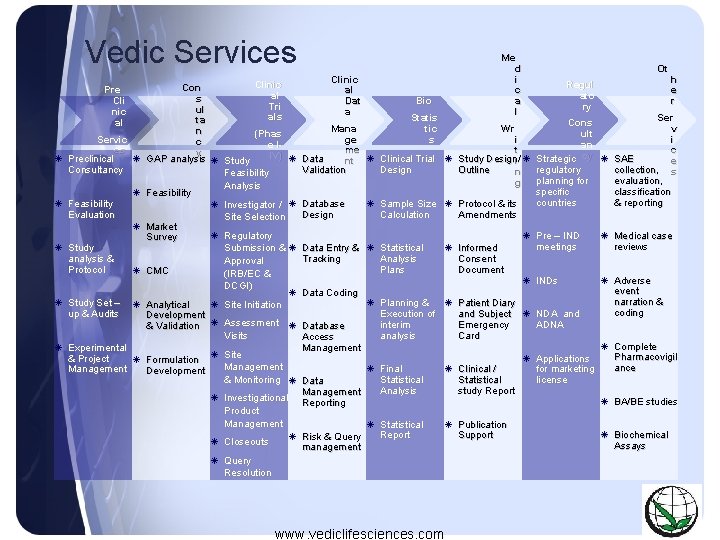 Vedic Services Clinic Con al s Tri ul als ta n (Phas Servic c