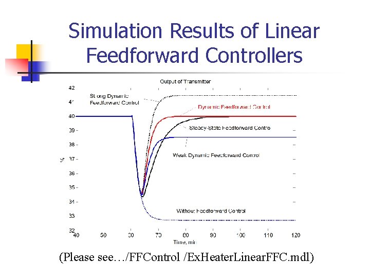 Simulation Results of Linear Feedforward Controllers (Please see…/FFControl /Ex. Heater. Linear. FFC. mdl) 