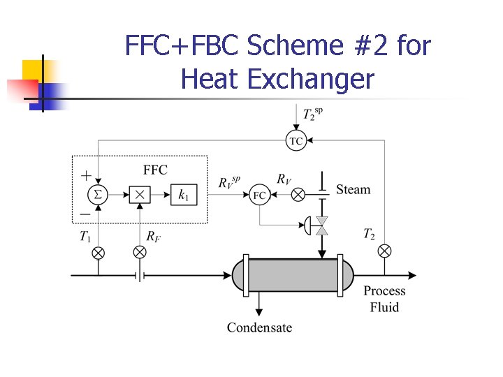 FFC+FBC Scheme #2 for Heat Exchanger 