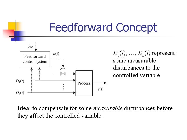 Feedforward Concept D 1(t), …, Dn(t) represent some measurable disturbances to the controlled variable
