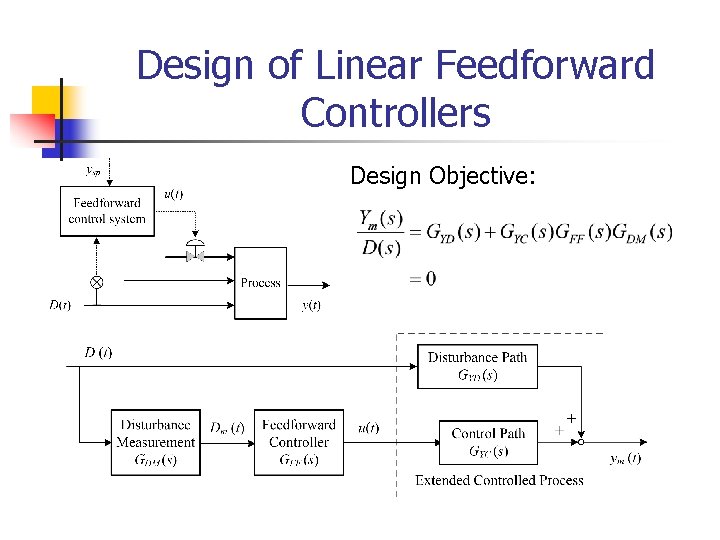 Design of Linear Feedforward Controllers Design Objective: 