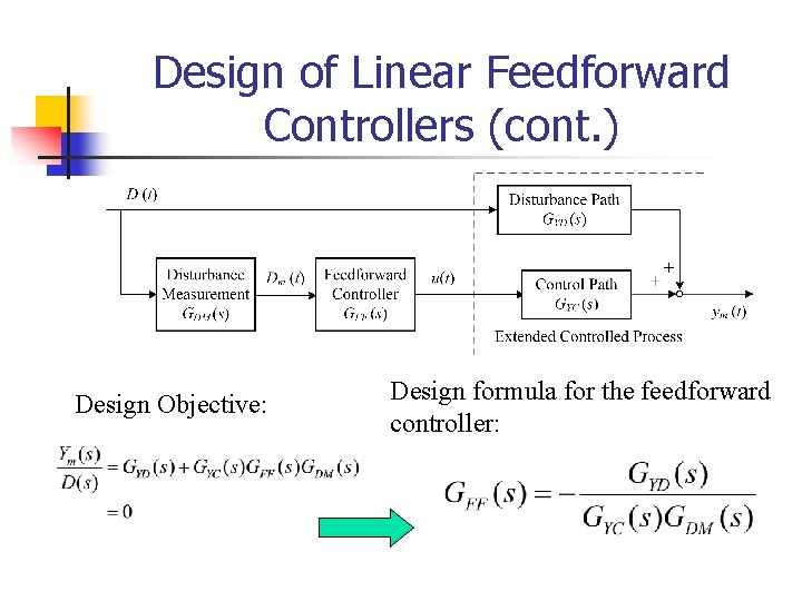 Design of Linear Feedforward Controllers (cont. ) Design Objective: Design formula for the feedforward