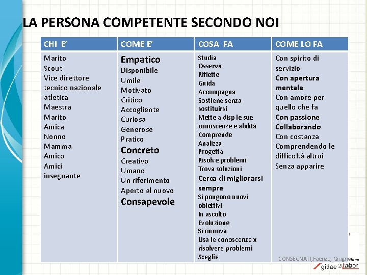 LA PERSONA COMPETENTE SECONDO NOI CHI E’ COME E’ COSA FA COME LO FA