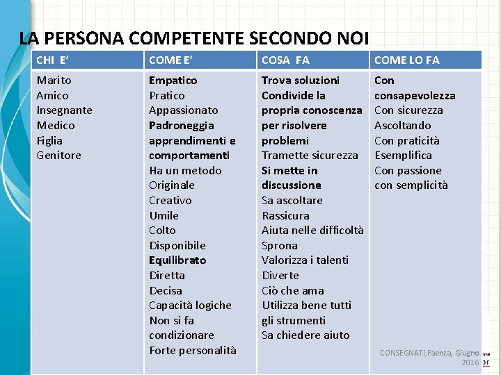 LA PERSONA COMPETENTE SECONDO NOI CHI E’ COME E’ COSA FA COME LO FA