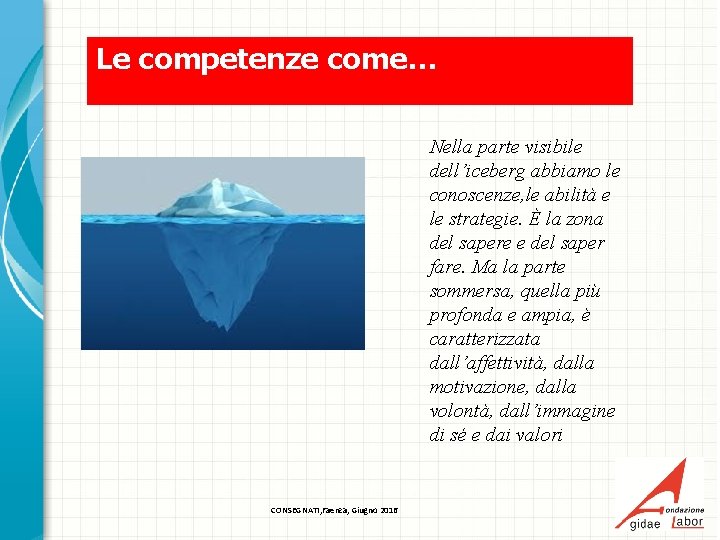 Le competenze come… Nella parte visibile dell’iceberg abbiamo le conoscenze, le abilità e le