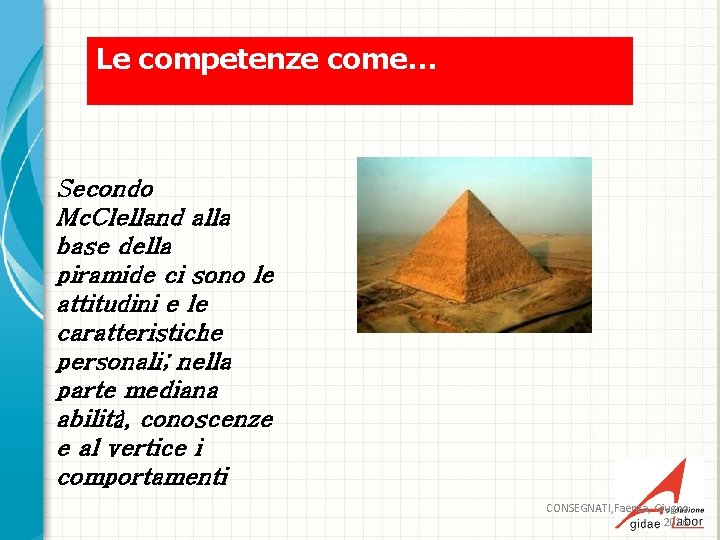 Le competenze come… Secondo Mc. Clelland alla base della piramide ci sono le attitudini