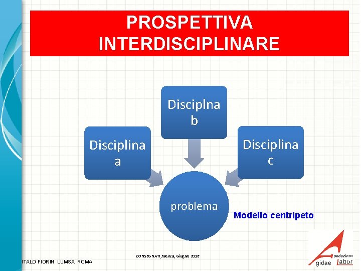 PROSPETTIVA INTERDISCIPLINARE Disciplna b Disciplina c problema CONSEGNATI, Faenza, Giugno 2016 ITALO FIORIN LUMSA