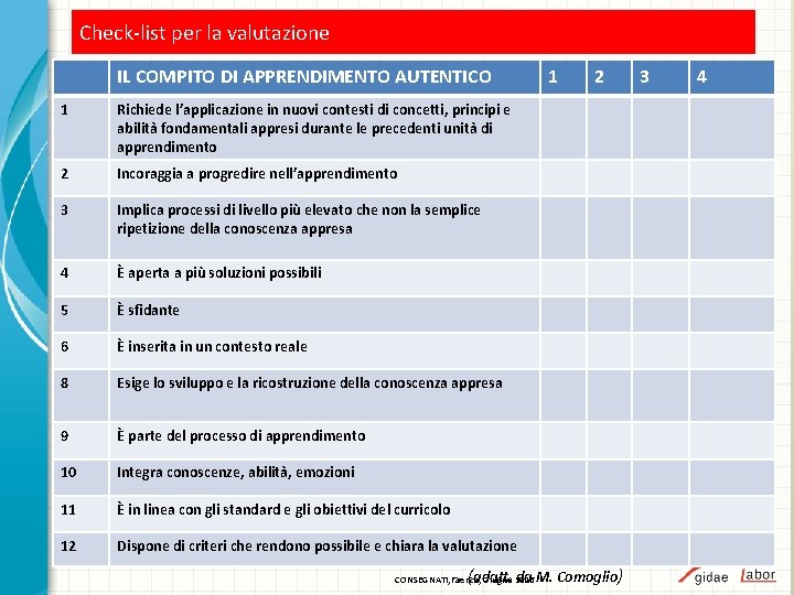 Check-list per la valutazione IL COMPITO DI APPRENDIMENTO AUTENTICO 1 Richiede l’applicazione in nuovi