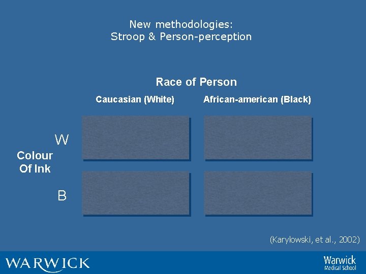 New methodologies: Stroop & Person-perception Race of Person Caucasian (White) African-american (Black) W Colour