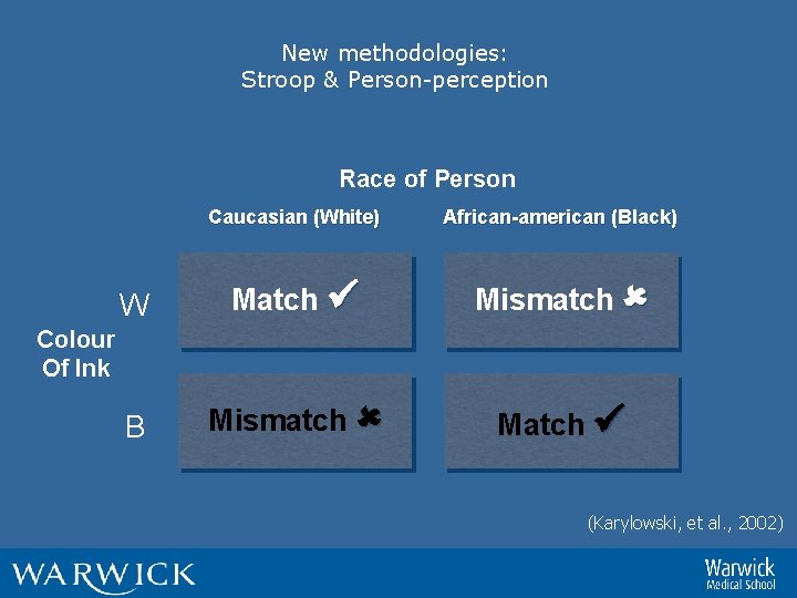 New methodologies: Stroop & Person-perception Race of Person Caucasian (White) African-american (Black) W Match