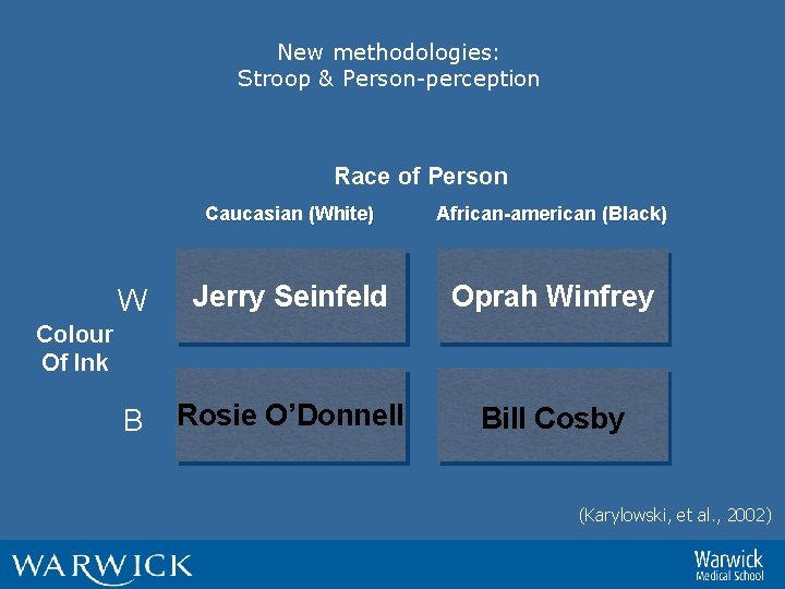 New methodologies: Stroop & Person-perception Race of Person Caucasian (White) African-american (Black) W Jerry