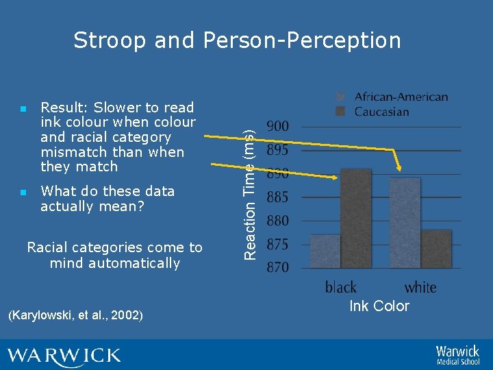 n n Result: Slower to read ink colour when colour and racial category mismatch