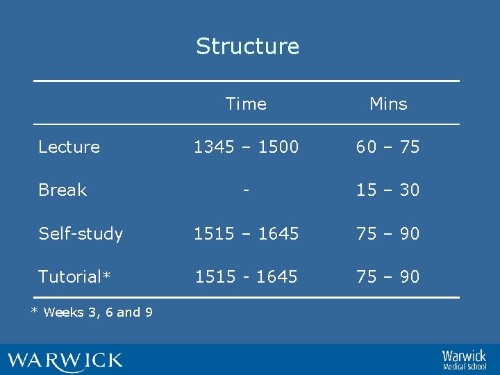 Structure Time Mins 1345 – 1500 60 – 75 - 15 – 30 Self-study