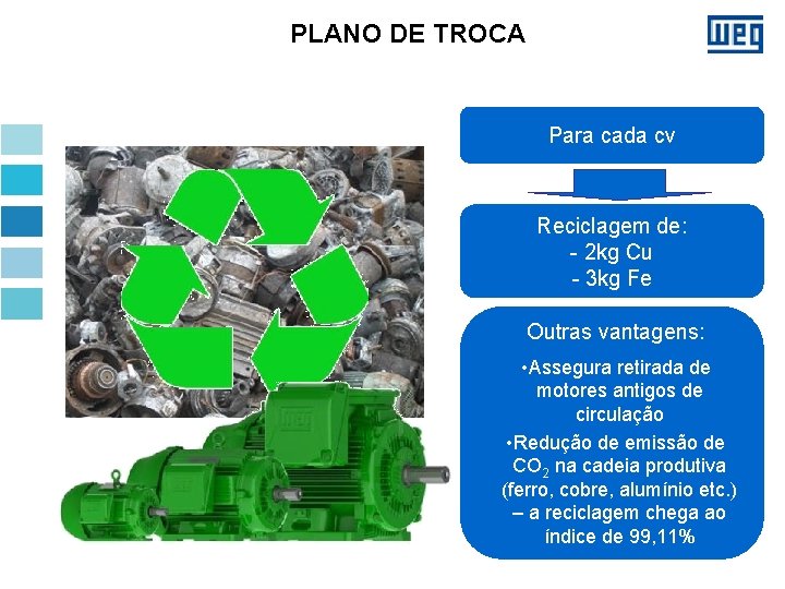 PLANO DE TROCA Para cada cv Reciclagem de: - 2 kg Cu - 3