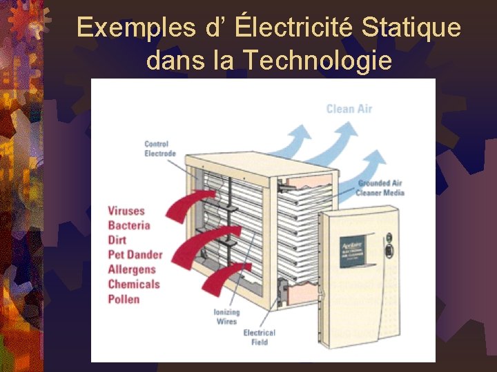 Exemples d’ Électricité Statique dans la Technologie 