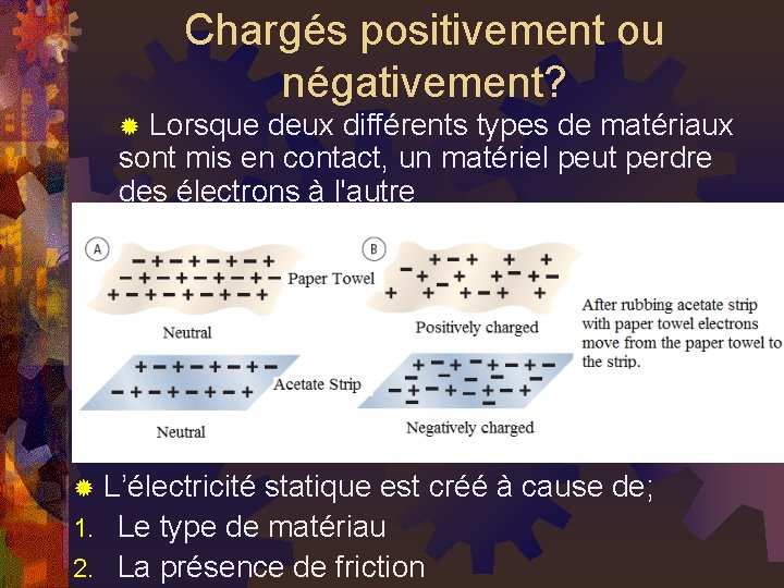 Chargés positivement ou négativement? Lorsque deux différents types de matériaux sont mis en contact,